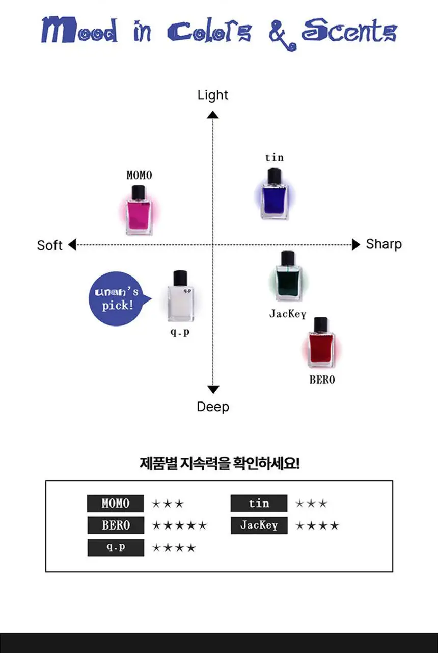 우나 큐피(q.p) 오드 퍼퓸 50ml (새벽 숲속+홍찻잎+각설탕+제비꽃) 상세페이지 10