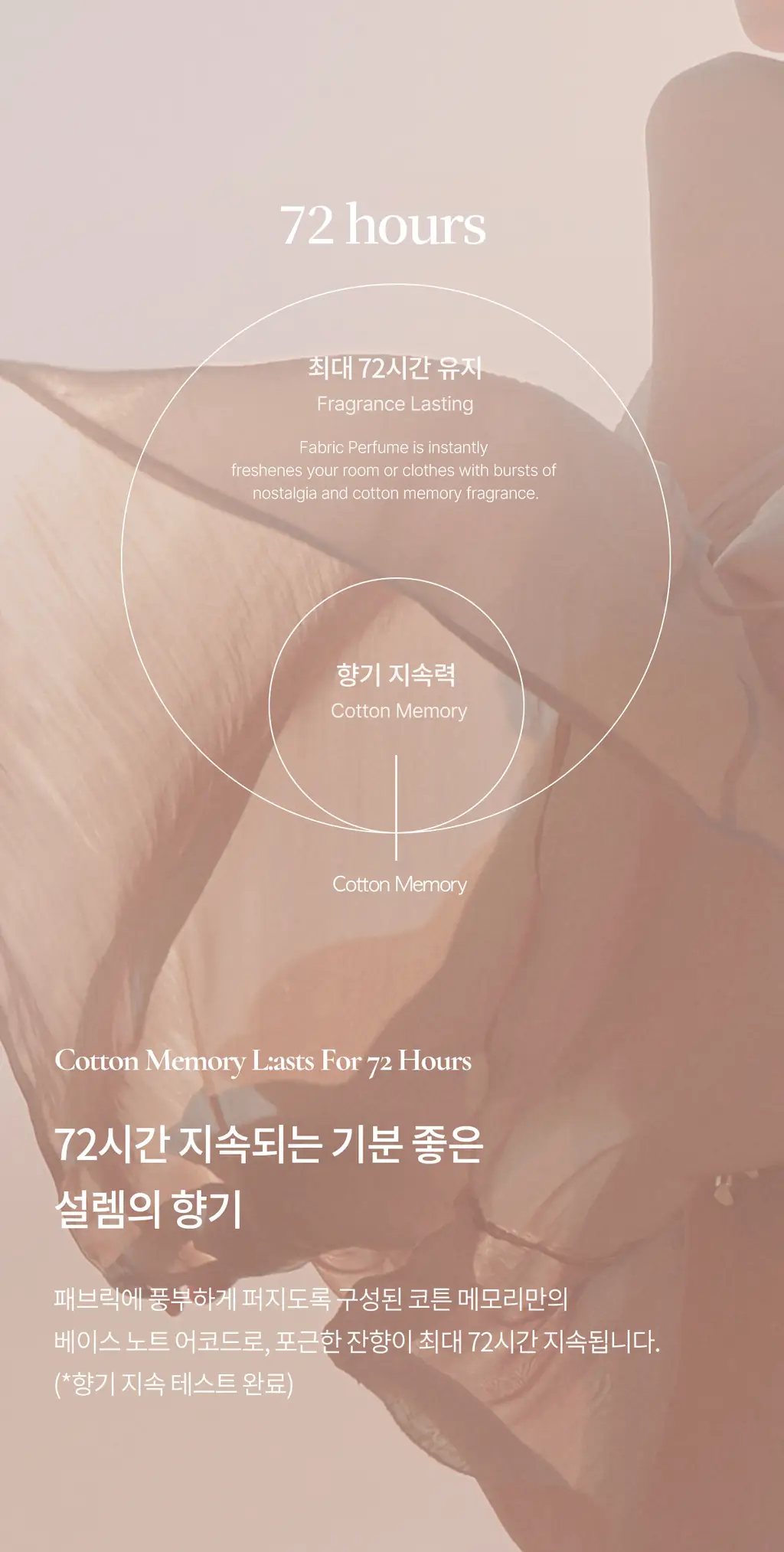 포맨트 섬유향수 코튼메모리 250ml 상세페이지 4