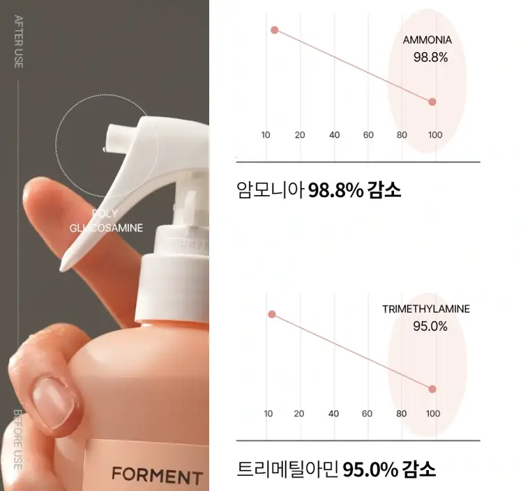 포맨트 섬유향수 코튼메모리 250ml 상세페이지 9
