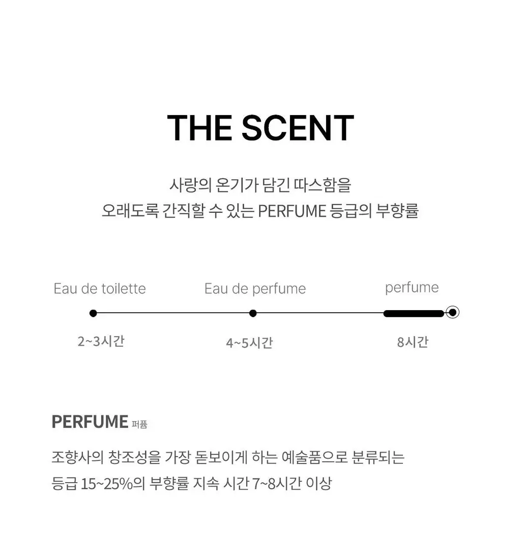 포맨트 시그니처 퍼퓸 코튼딜라잇부케 50ml 상세페이지 6