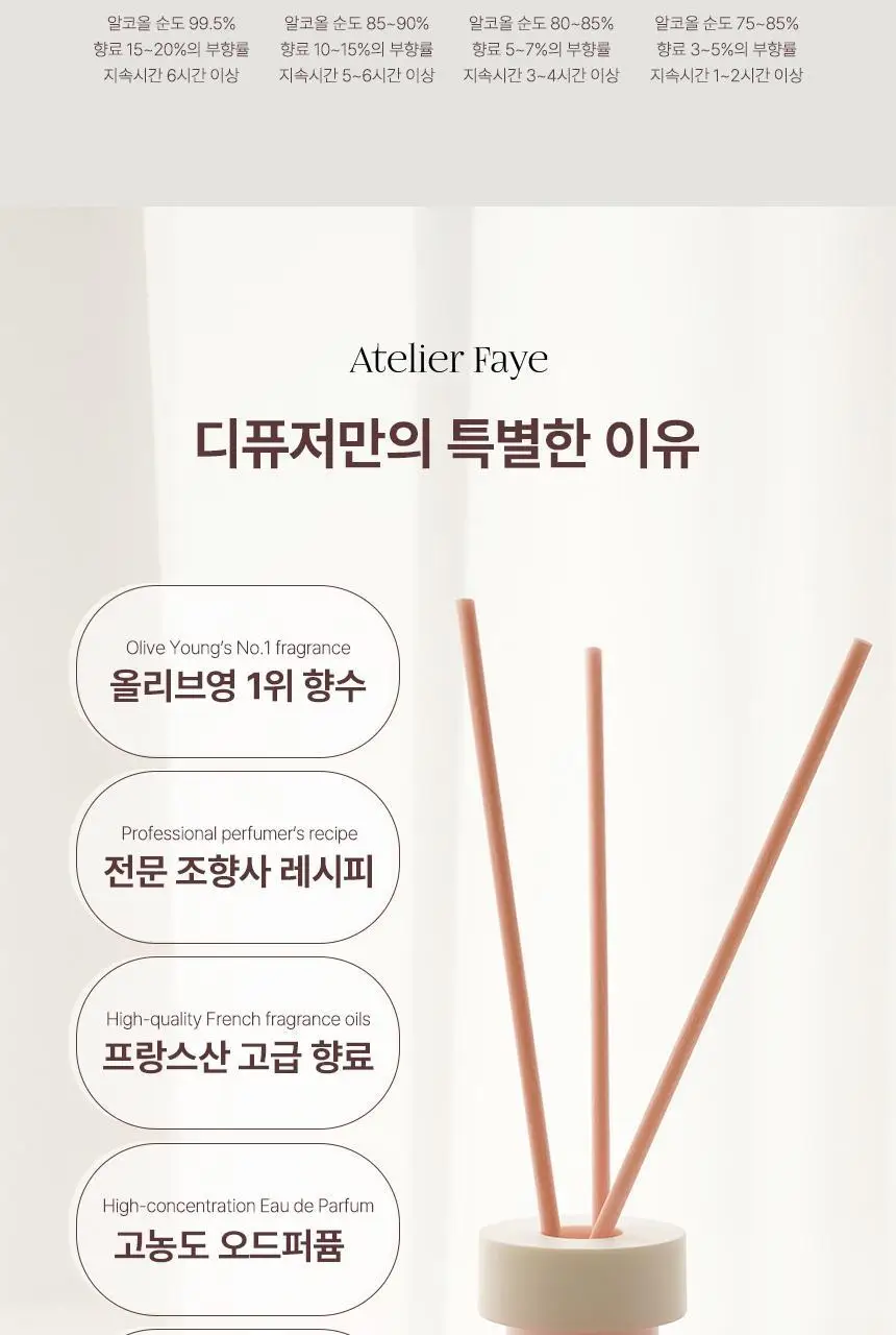 아뜰리에페이 무디 디퓨저 120ml 블루코튼 상세페이지 5