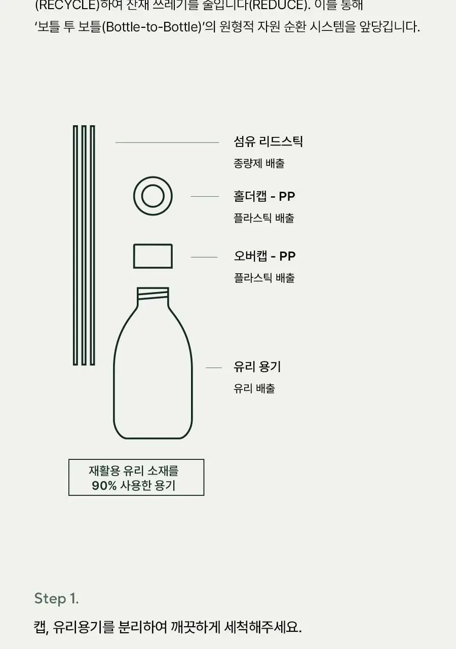 아로마티카 리드 디퓨저 100ml 4종 중 택 1 상세페이지 16