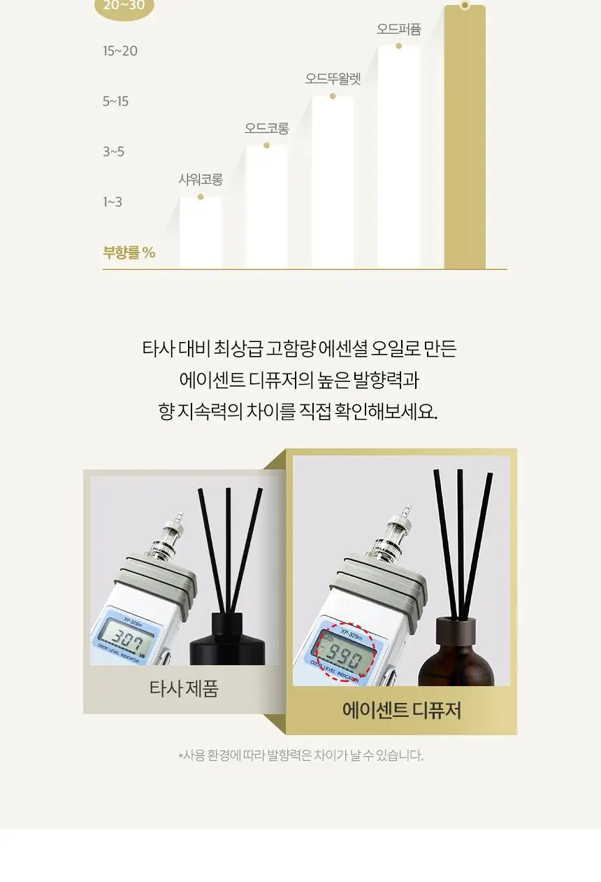 에이센트 네이처 디퓨저 200ml 6종 택1 상세페이지 14