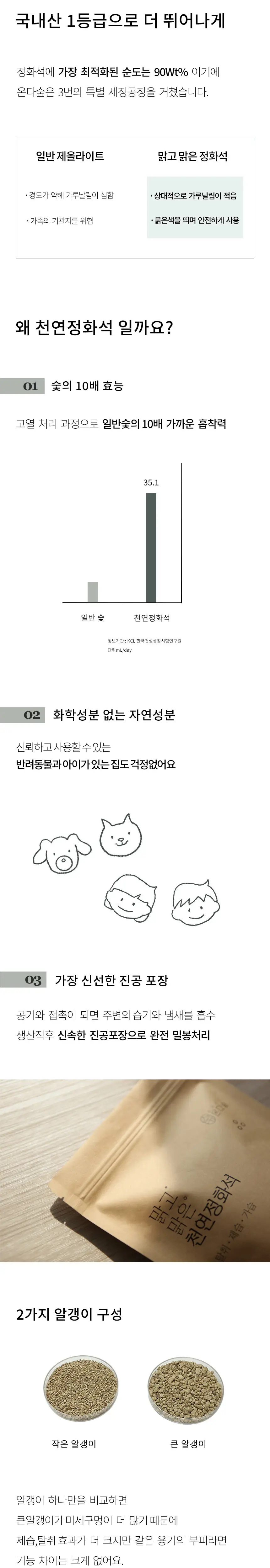 온다숲 공간 탈취제 기프트세트 (맑고맑은탈취제 500ml+무화과사쉐+편백큐브) 상세페이지 28