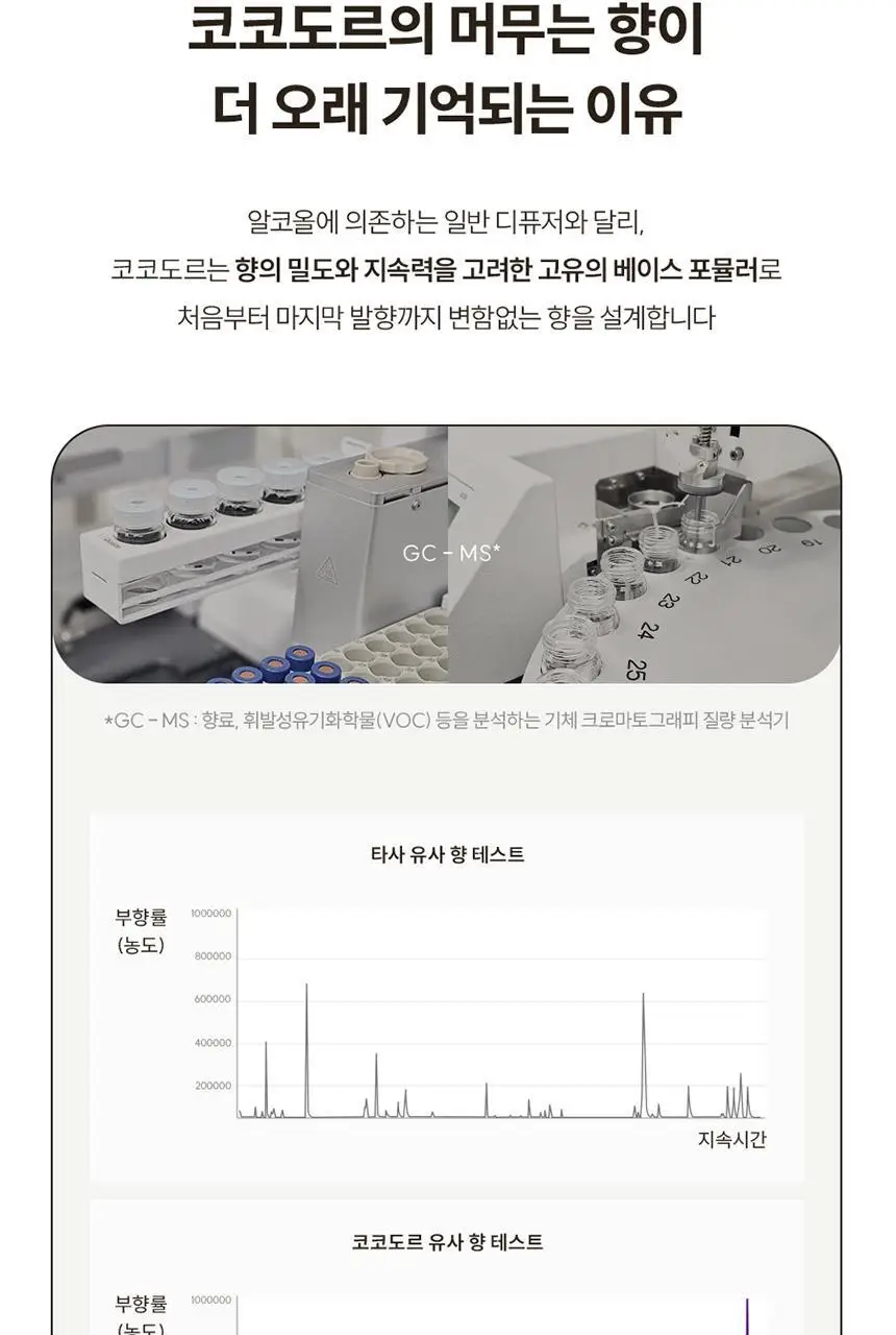 코코도르 라인프렌즈 페이스 디퓨저 200ml 브라운/초코/샐리/코니 상세페이지 22