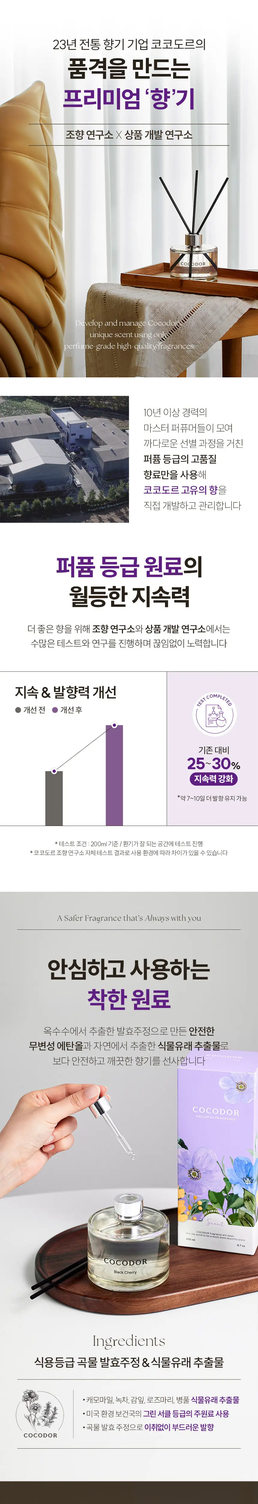 코코도르 프리미엄디퓨저 1000ml (500ml*2/대용량) 5종 택1 상세페이지 3