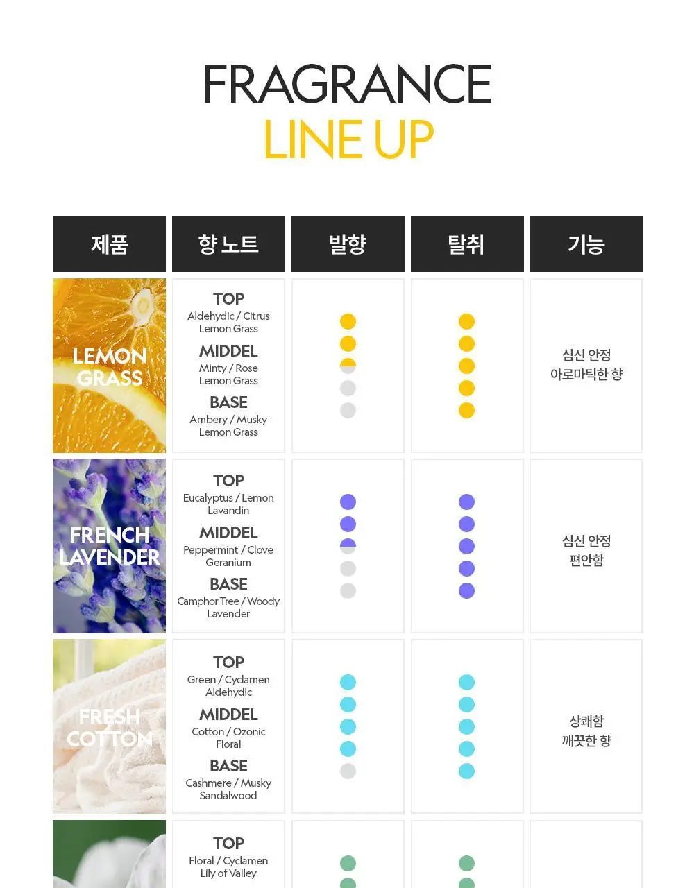 내셔널지오그래픽 탈취방향제 레몬그라스 425g 상세페이지 11