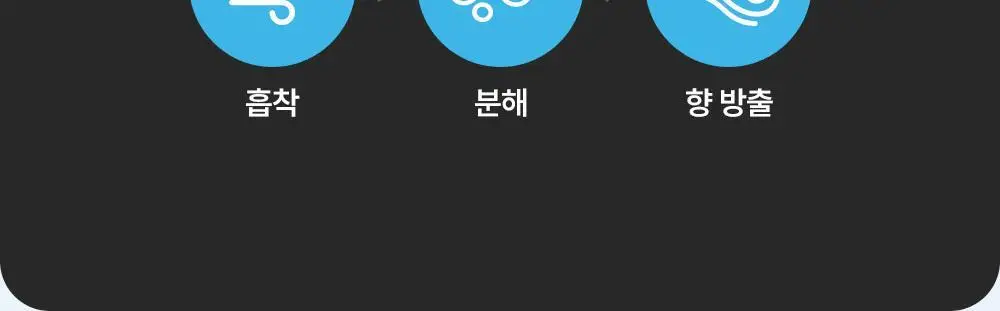 내셔널지오그래픽 탈취방향제 4종 옵션선택 상세페이지 9