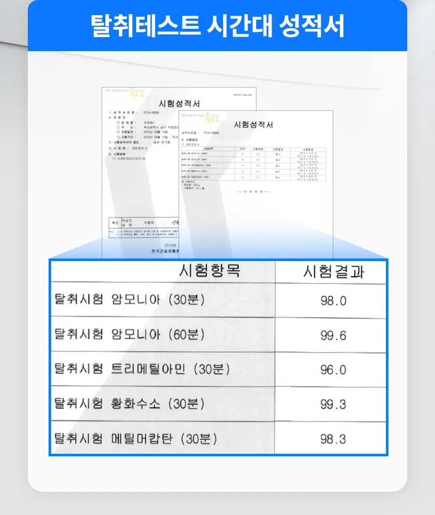더티린넨 인도어이슈 실내 탈취제 300g 기획 (패브릭이슈 섬유 탈취제 50ml 증정) 상세페이지 94