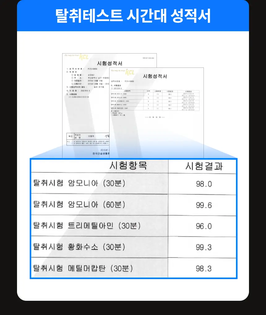 더티린넨 카이슈 차량탈취제 230g 기획 (패브릭이슈 섬유 탈취제 50ml 증정) 상세페이지 67