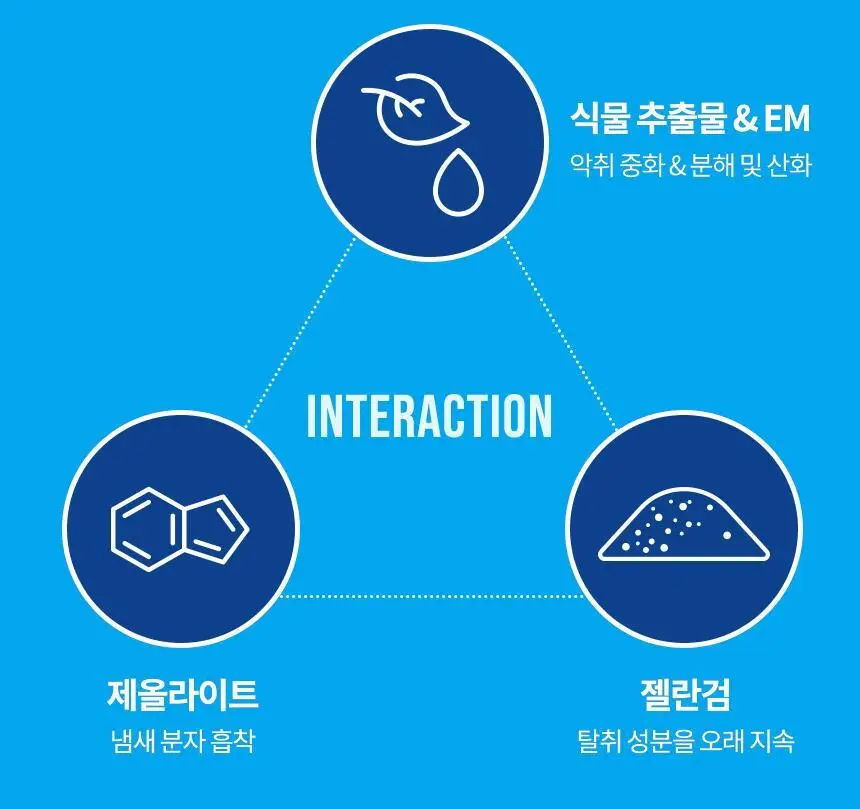 더티린넨 패브릭이슈 섬유탈취제 500ml 기획 (패브릭이슈 섬유 탈취제 50ml 증정) 상세페이지 87