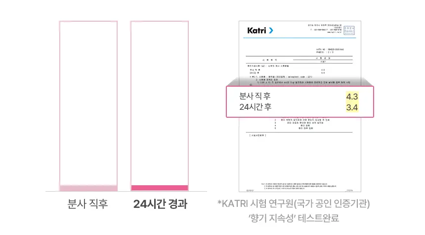 디밤비 퍼퓸 스프레이 80ml 상세페이지 24