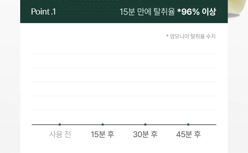 디어커스 에어비움 고체 탈취제 420g 상세페이지 15