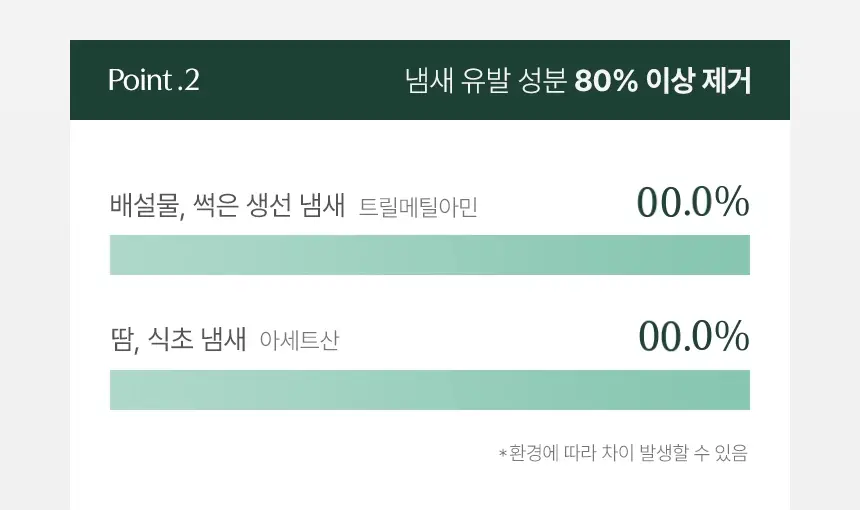디어커스 에어비움 고체 탈취제 420g 상세페이지 16