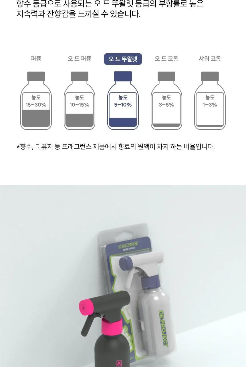 디프로젝트 멀티 프래그런스 섬유 향수 룸 스프레이 실내 방향제 200ml 2종 택1 상세페이지 9