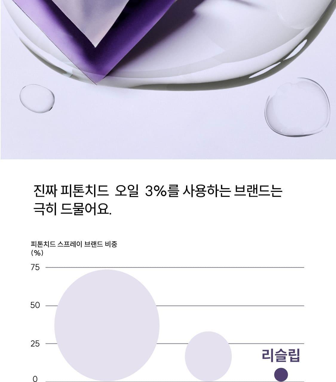 리슬립 슬립 케어 농축 스프레이 리필 오일 캡슐 3개입 SET 상세페이지 47