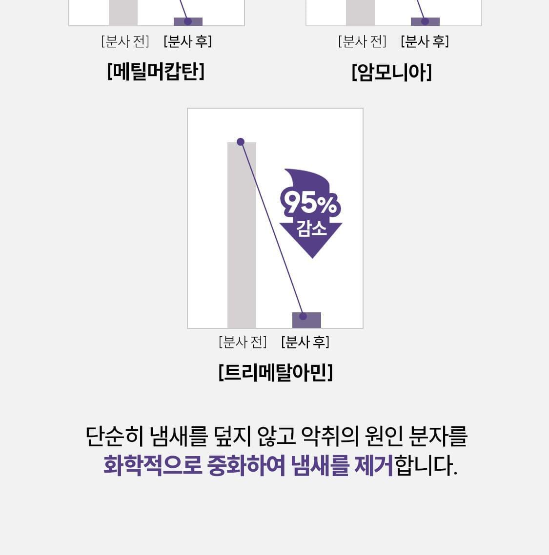 리슬립 슬립 케어 피톤치드 농축 스프레이 휴대용 100ml(오일 3% 캡슐형) 상세페이지 67