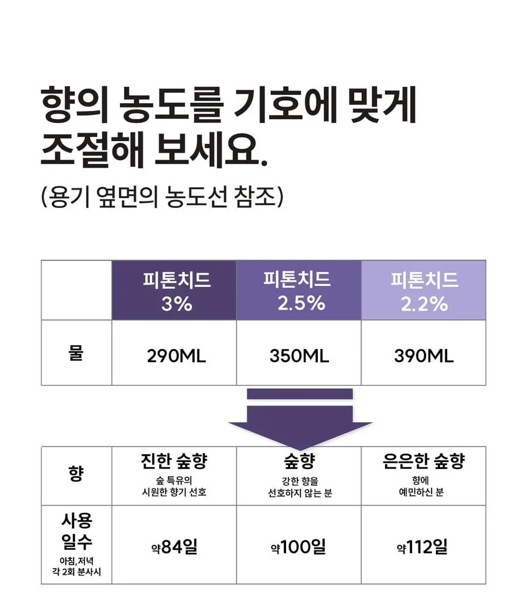 리슬립 슬립 케어 피톤치드 농축 스프레이 휴대용 100ml(오일 3% 캡슐형) 상세페이지 96
