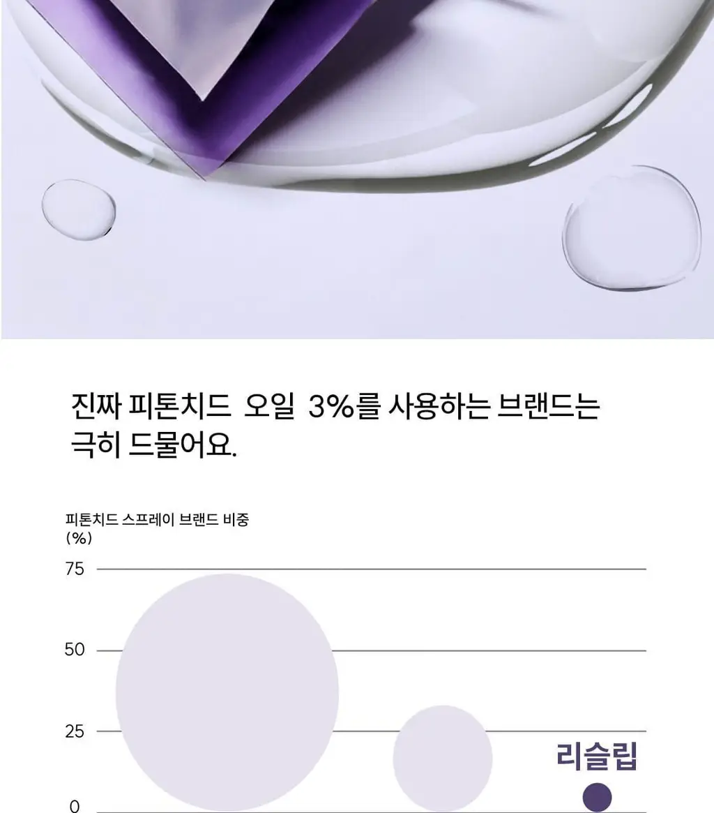 리슬립 슬립 케어 피톤치드 농축 스프레이 300ml(오일 3% 캡슐형) 상세페이지 20