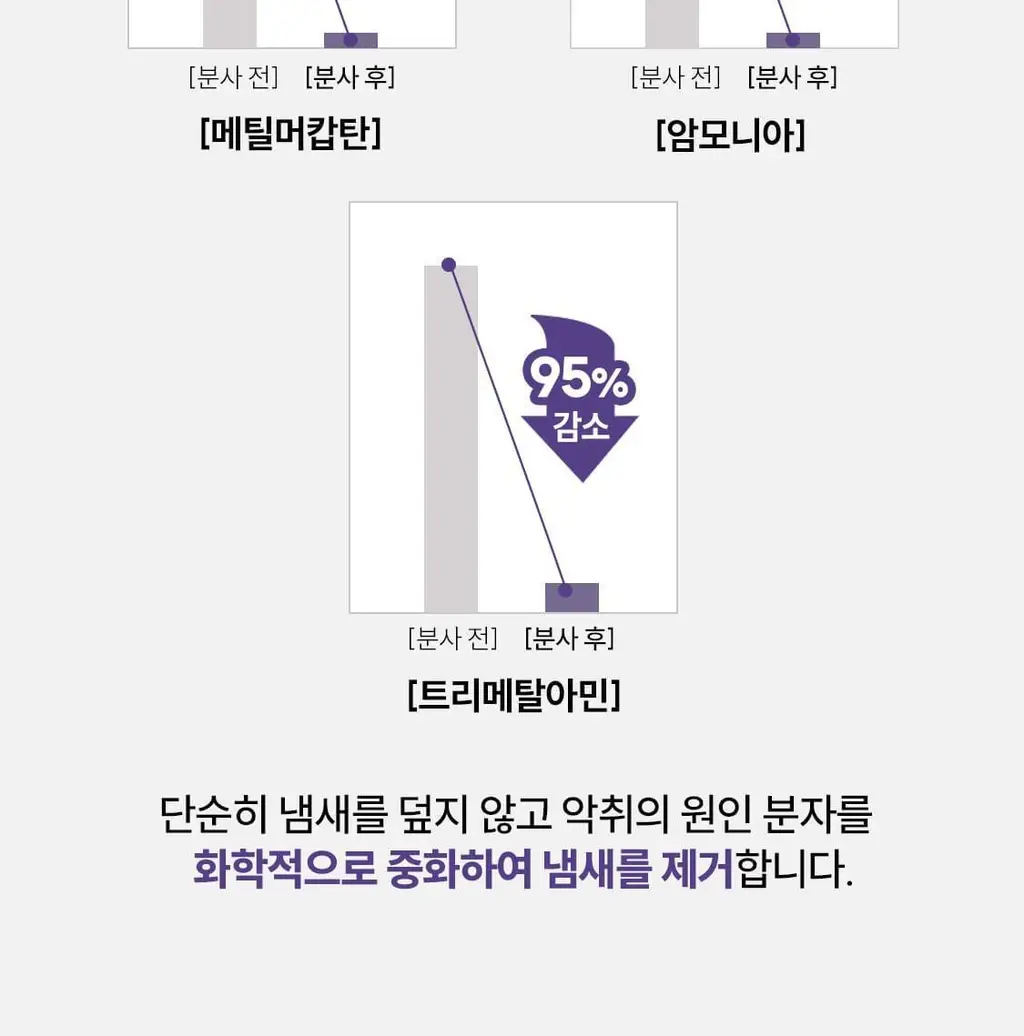 리슬립 슬립 케어 피톤치드 농축 스프레이 300ml(오일 3% 캡슐형) 상세페이지 34