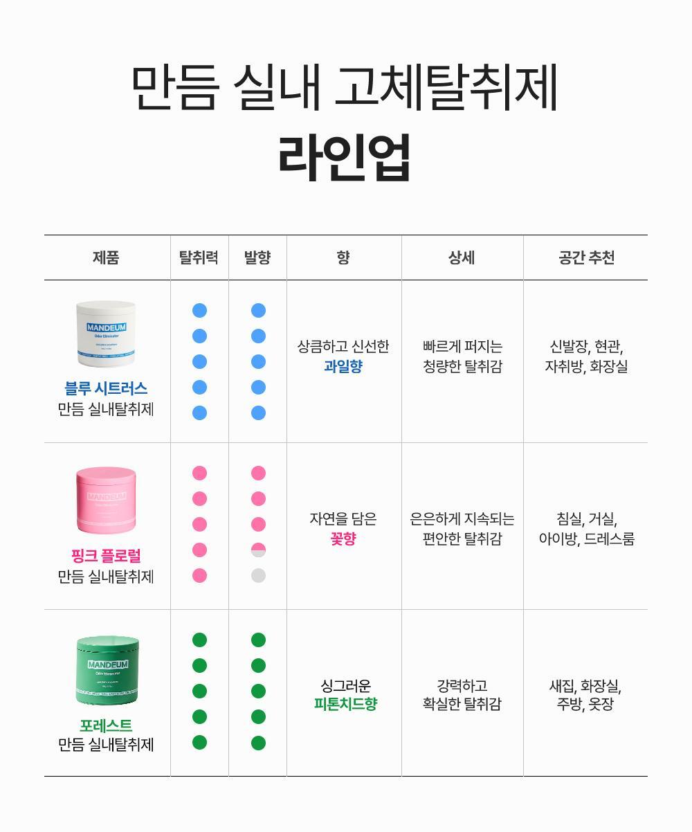 만듬 실내 탈취제 포레스트 300g 상세페이지 9