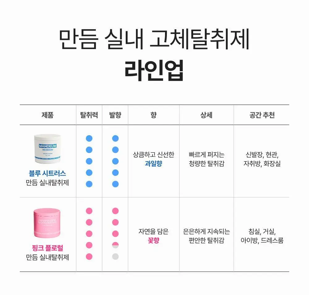 만듬 실내 탈취제 핑크 300g 상세페이지 6