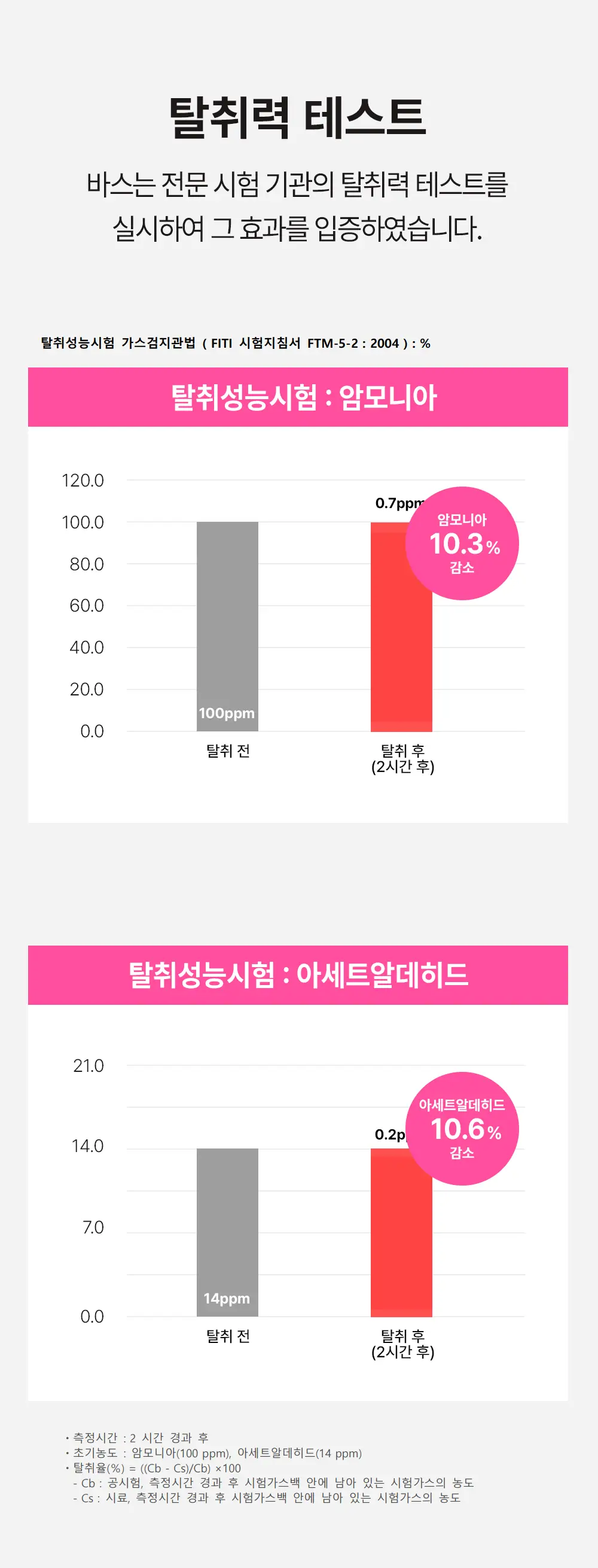 바스 탈취제 컴팩트 140g 코튼향 상세페이지 32