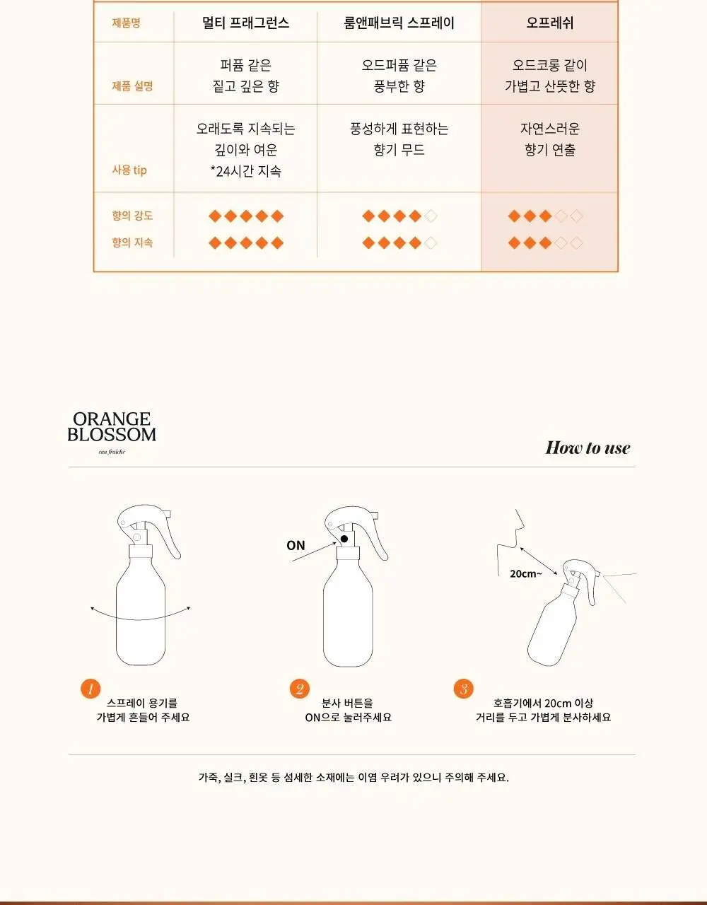 센틀리에 오 프레쉬 200ml 3종 상세페이지 9