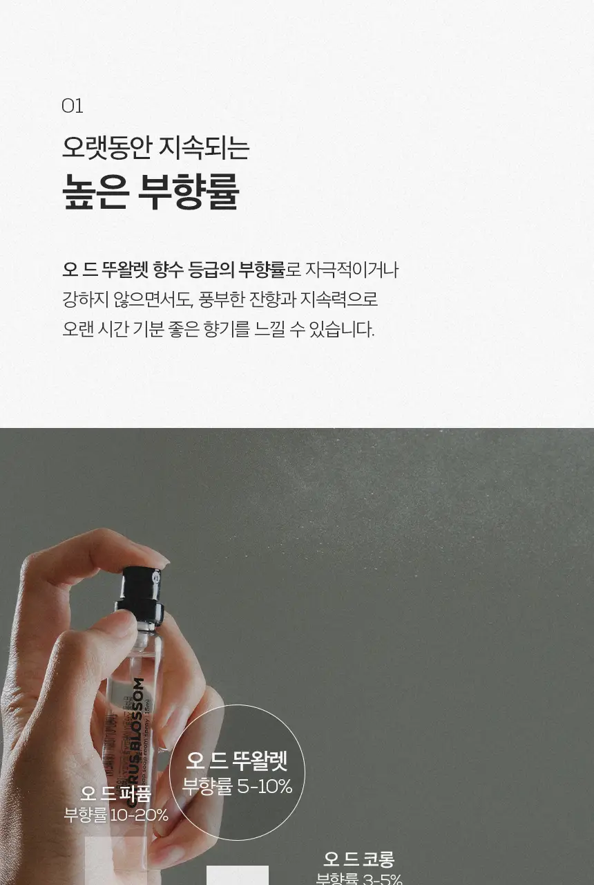 소프소프 룸스프레이 15ml 3종 기획 상세페이지 5
