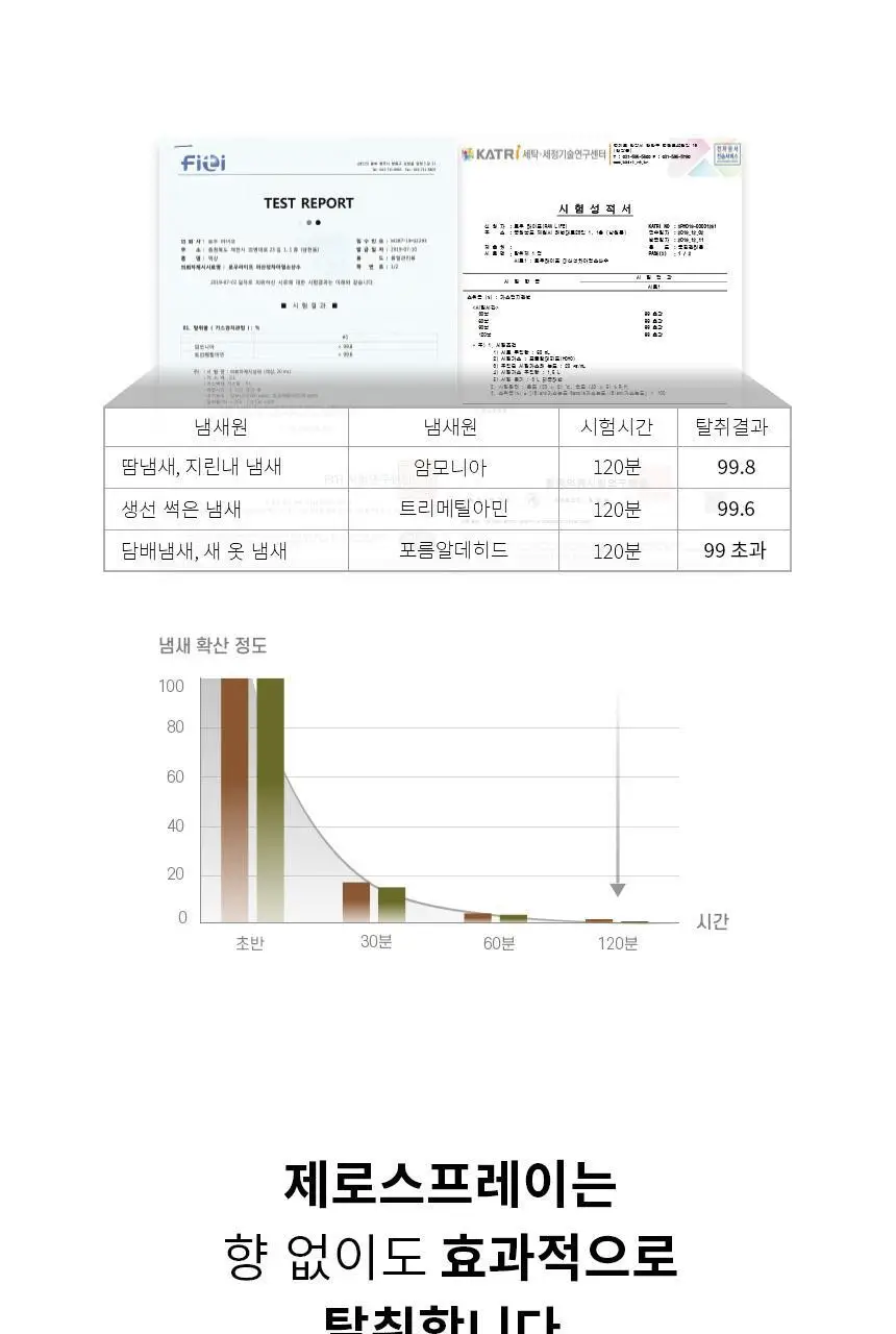 순백수 제로스프레이 리필 1000ml (무향섬유탈취제) 상세페이지 20