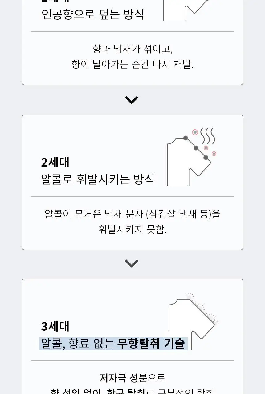 순백수 제로스프레이(무향섬유탈취제) 500ml 상세페이지 13