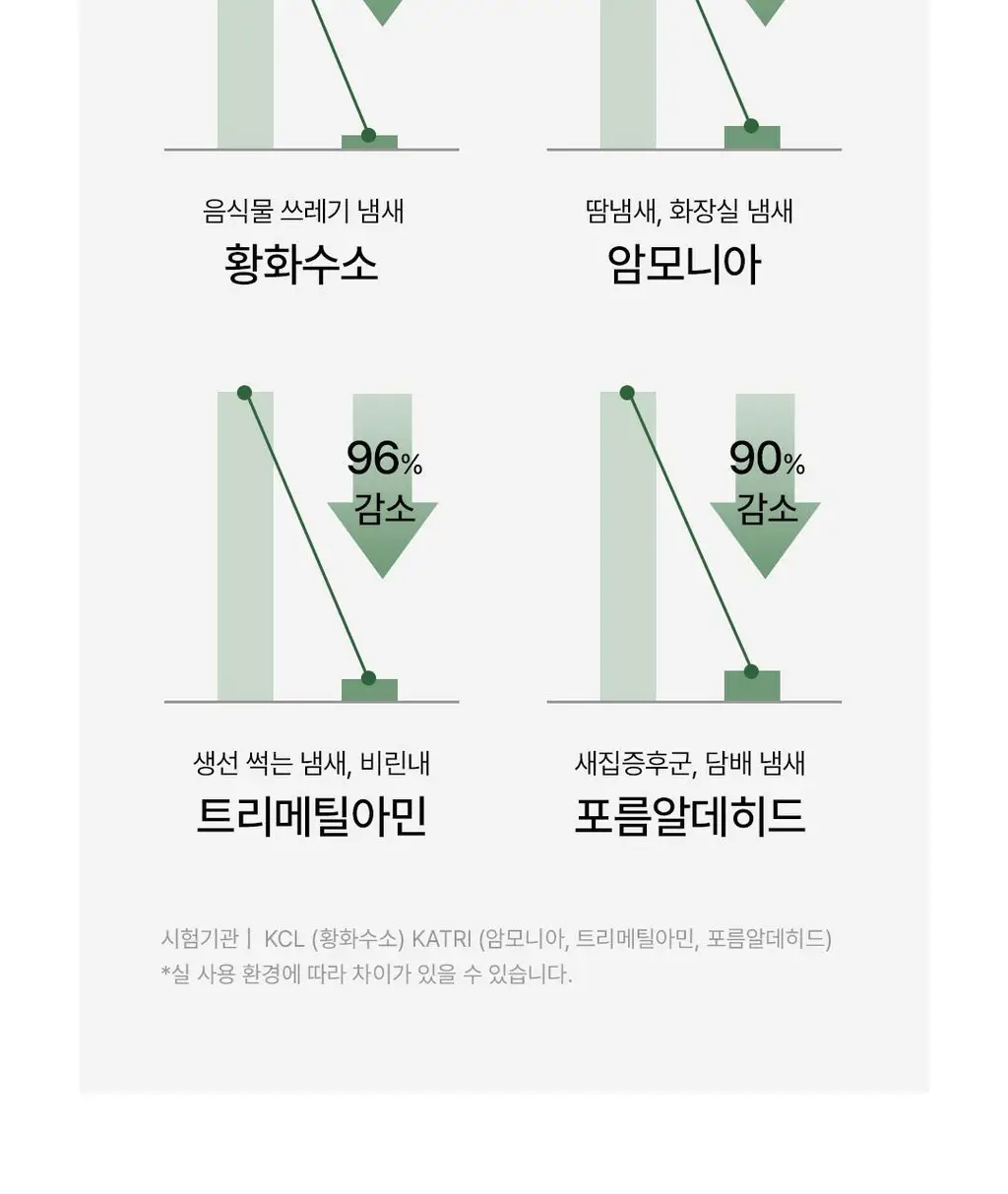 순백수 편백 스프레이 시리즈 7종 택 1 상세페이지 17