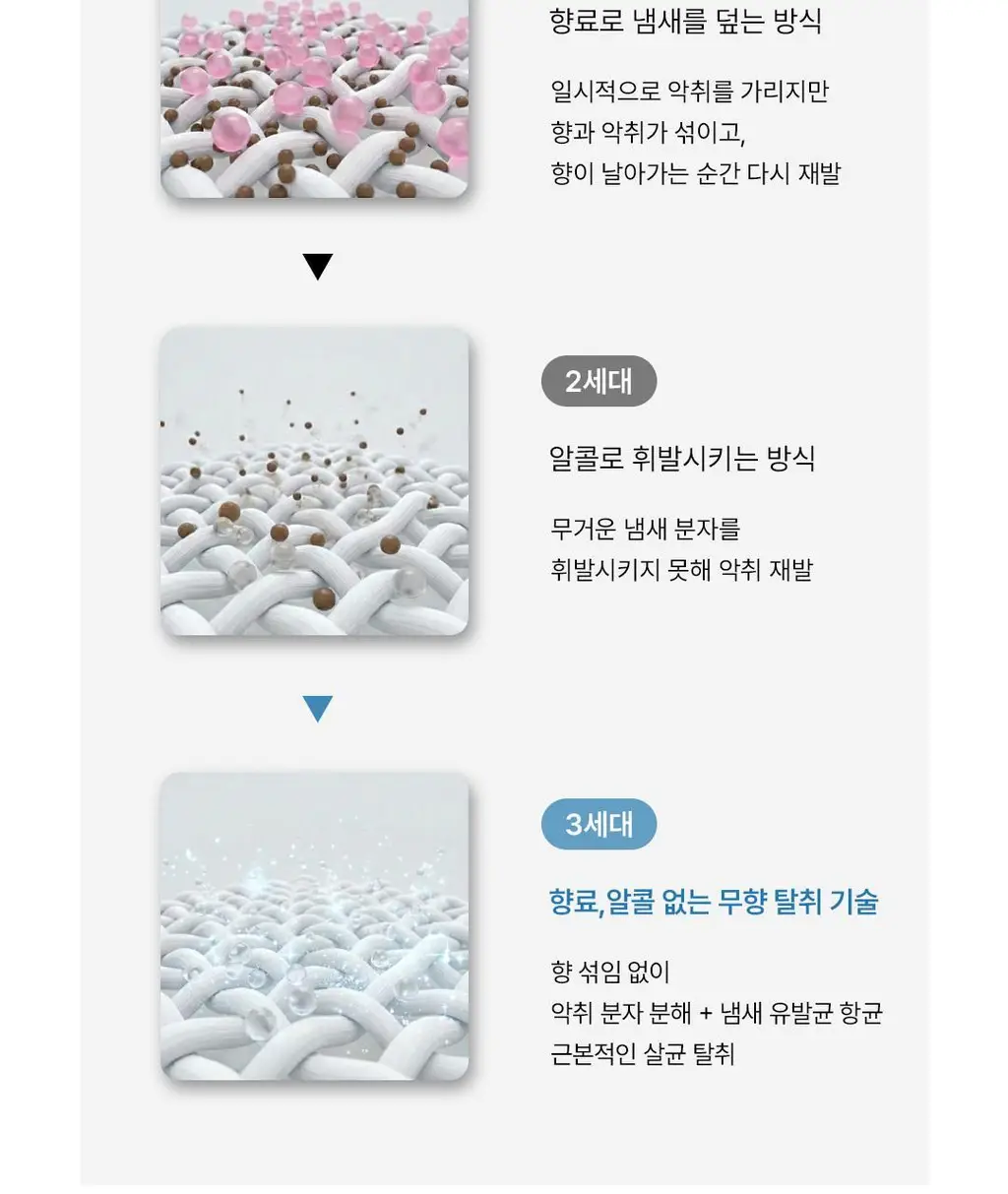 순백수 편백 스프레이 시리즈 7종 택 1 상세페이지 35