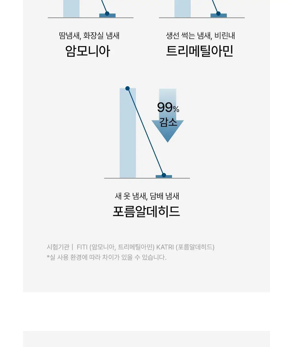 순백수 편백 스프레이 시리즈 7종 택 1 상세페이지 40