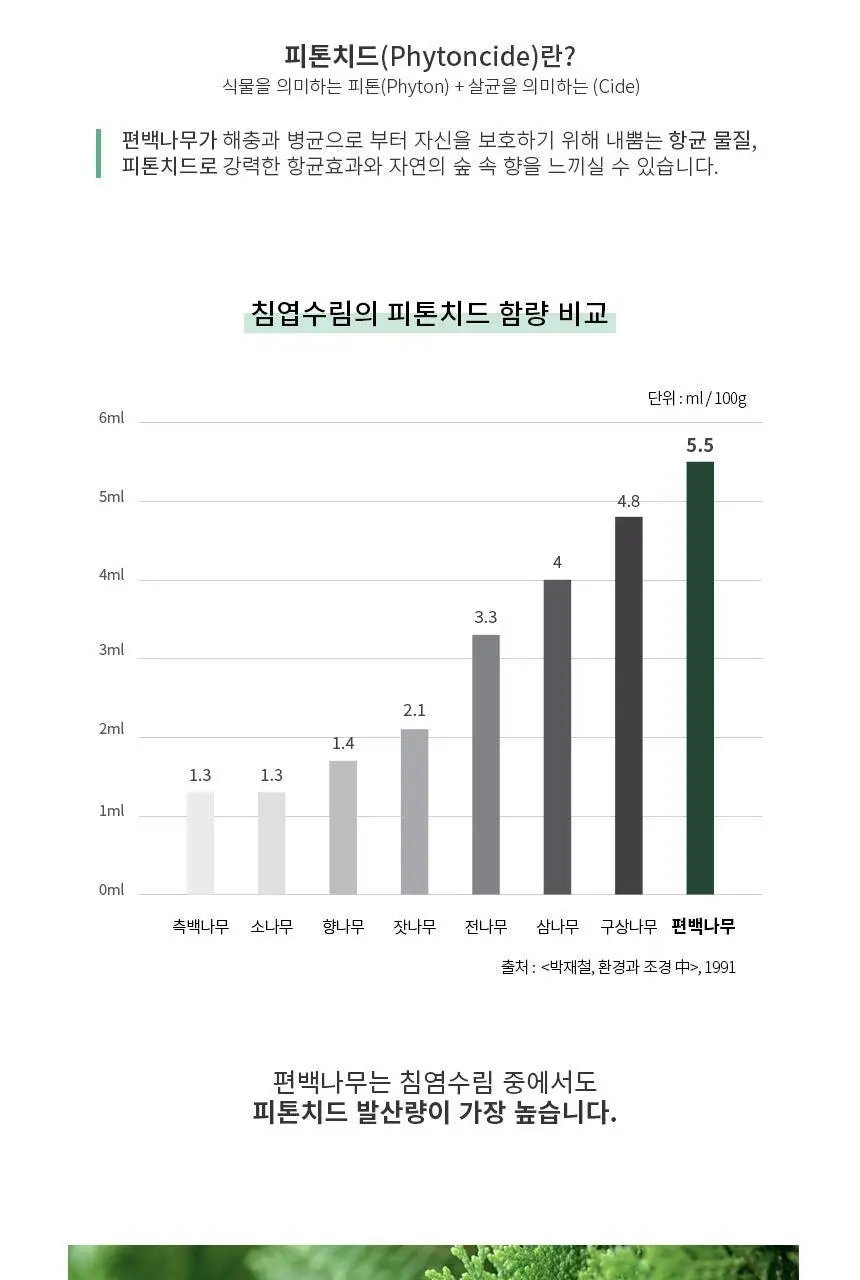 순백수 편백 스프레이 탈취제 500ml (섬유향수 & 드레스퍼퓸) 상세페이지 9