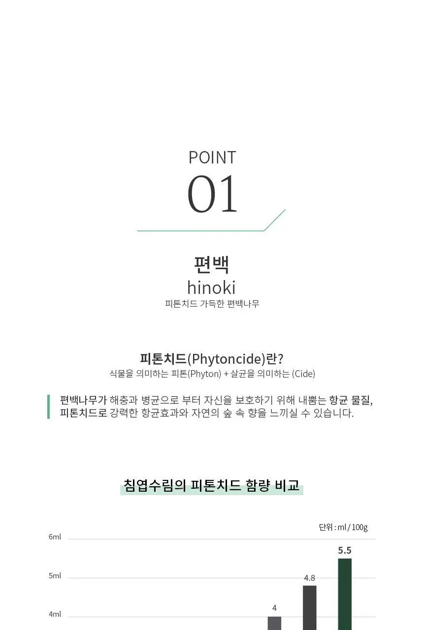 순백수 편백 스프레이500ml + 리필팩 2L 상세페이지 4