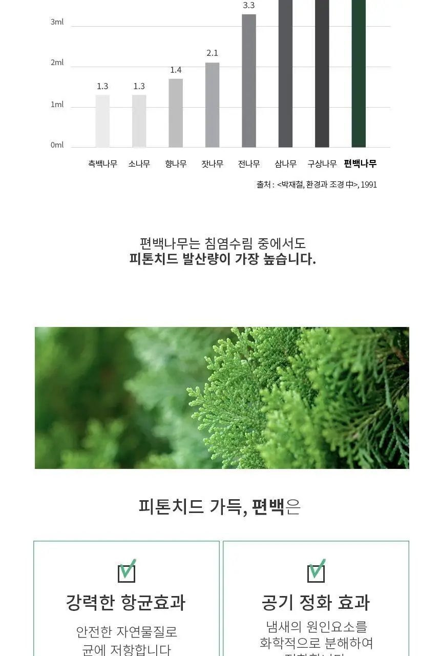 순백수 편백 스프레이500ml + 리필팩 2L 상세페이지 5