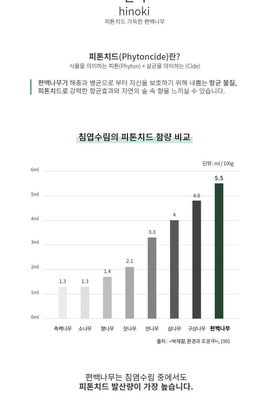 순백수 편백스프레이 탈취제 섬유향수& 드레스퍼퓸 기획 (500ml+100ml) 상세페이지 6