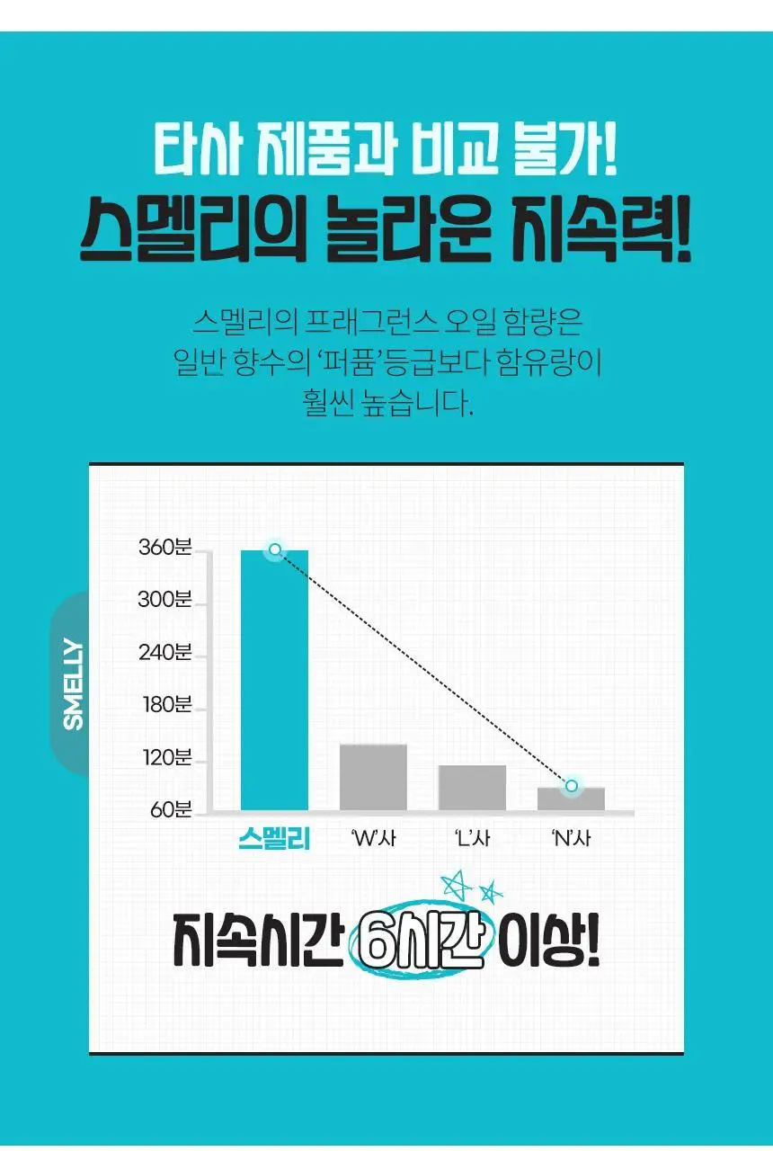 스멜리 토일렛퍼퓸 5종 택1 상세페이지 8