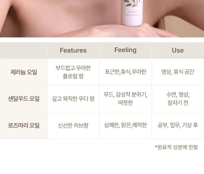 스위스나린 샌달우드 룸 앤 패브릭 스프레이 75ml 상세페이지 18