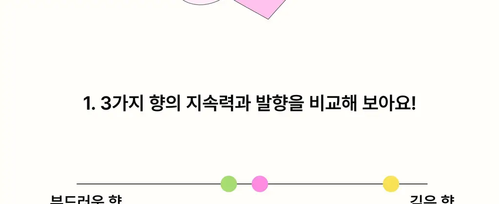 스침 섬유 공간 향수 200ml 단품/기획 19종 상세페이지 134