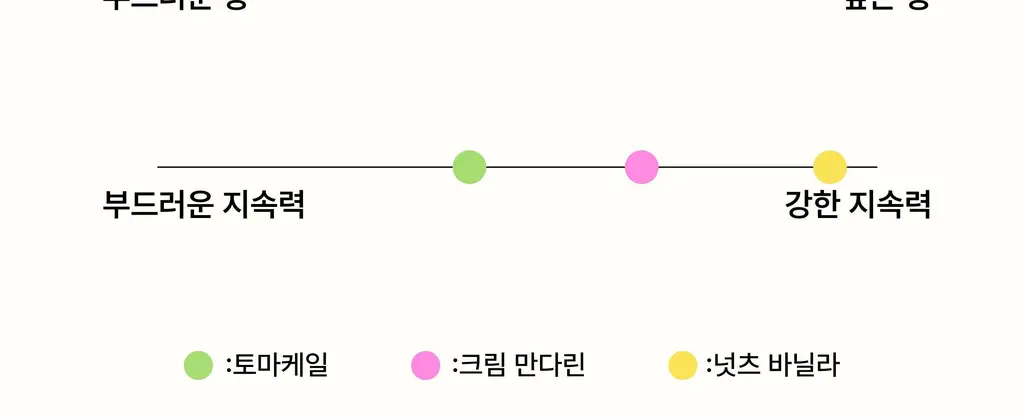 스침 섬유 공간 향수 200ml 단품/기획 19종 상세페이지 135