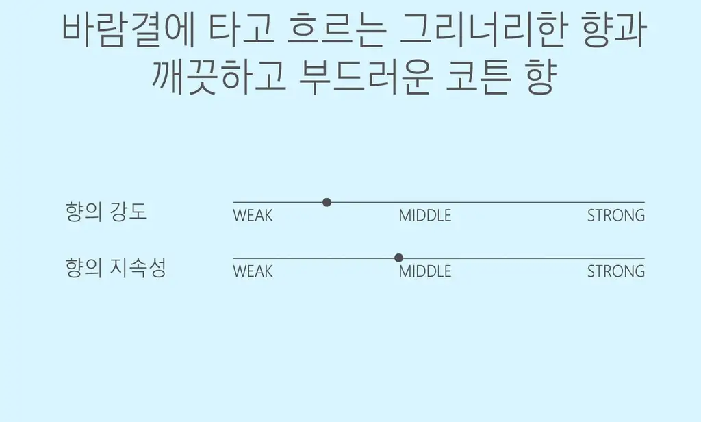 스침 섬유 공간 향수 200ml 사워베리 기획 (+페탈스 포켓 퍼퓸 30ml) 상세페이지 9