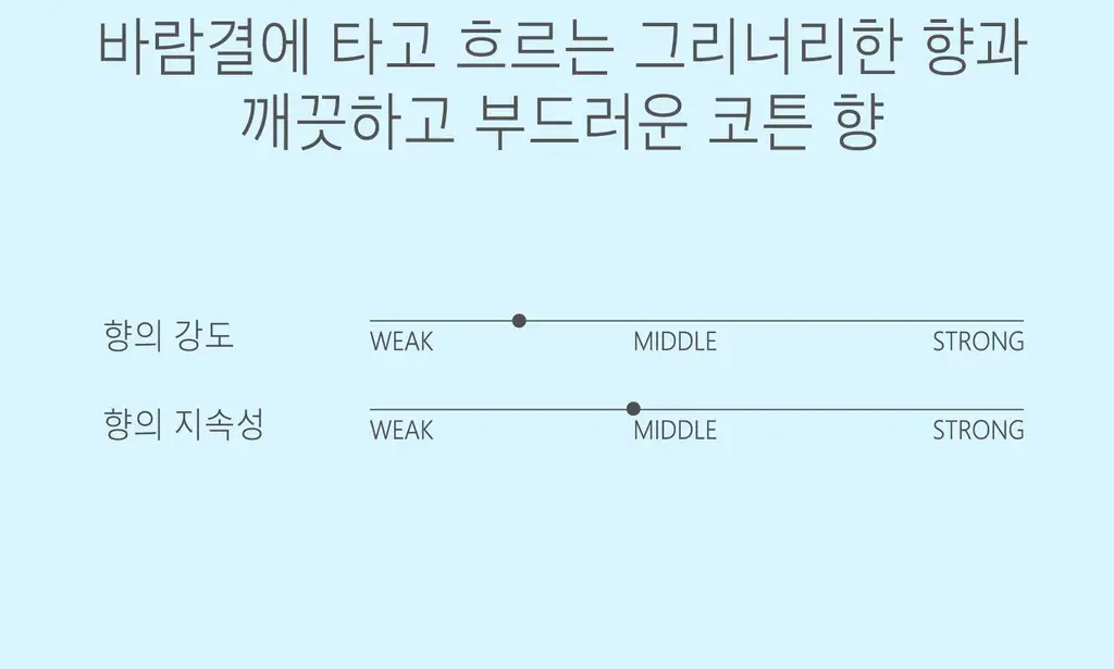 스침 섬유 공간 향수 200ml 오필리아 기획 (+페탈스 포켓 퍼퓸 30ml) 상세페이지 9