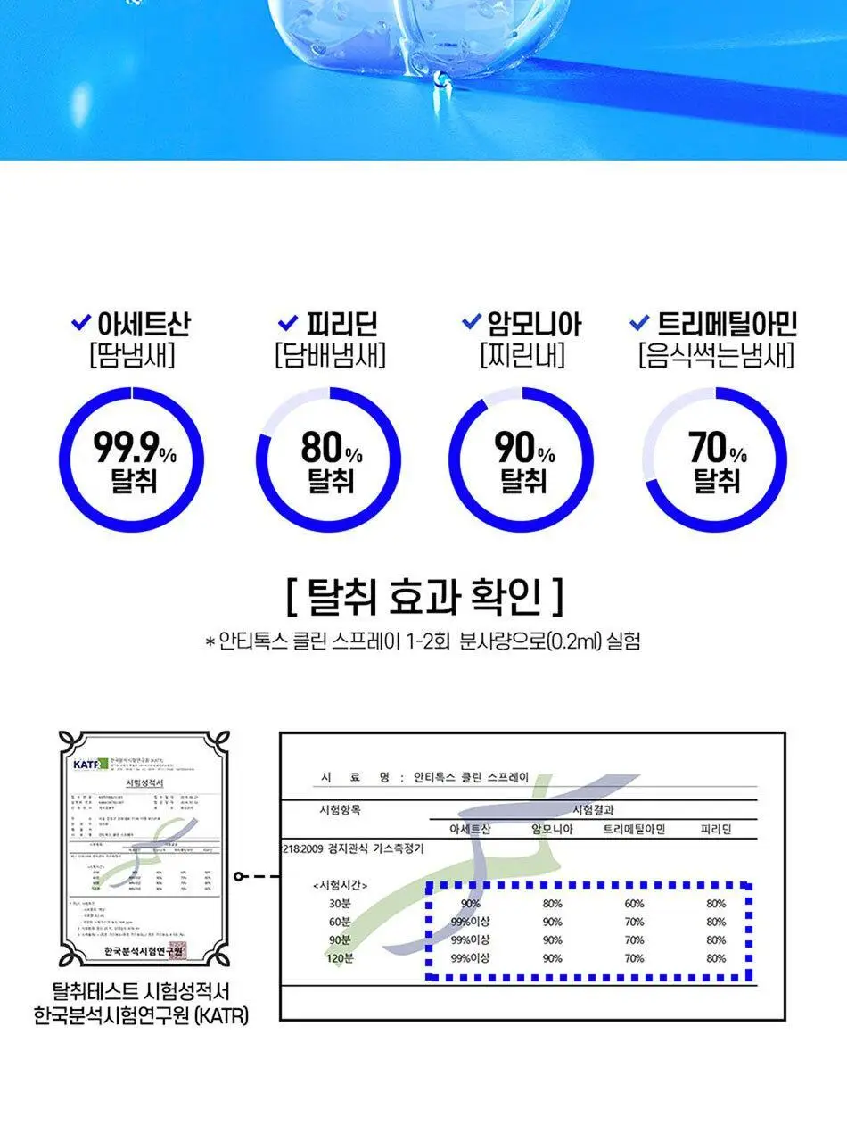 안티톡스 클린 스프레이 75ml/ 400ml본품/ 400ml리필 3종 택1 상세페이지 25