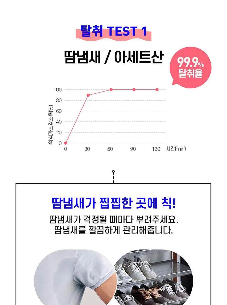 안티톡스 클린 스프레이 75ml/ 400ml본품/ 400ml리필 3종 택1 상세페이지 26