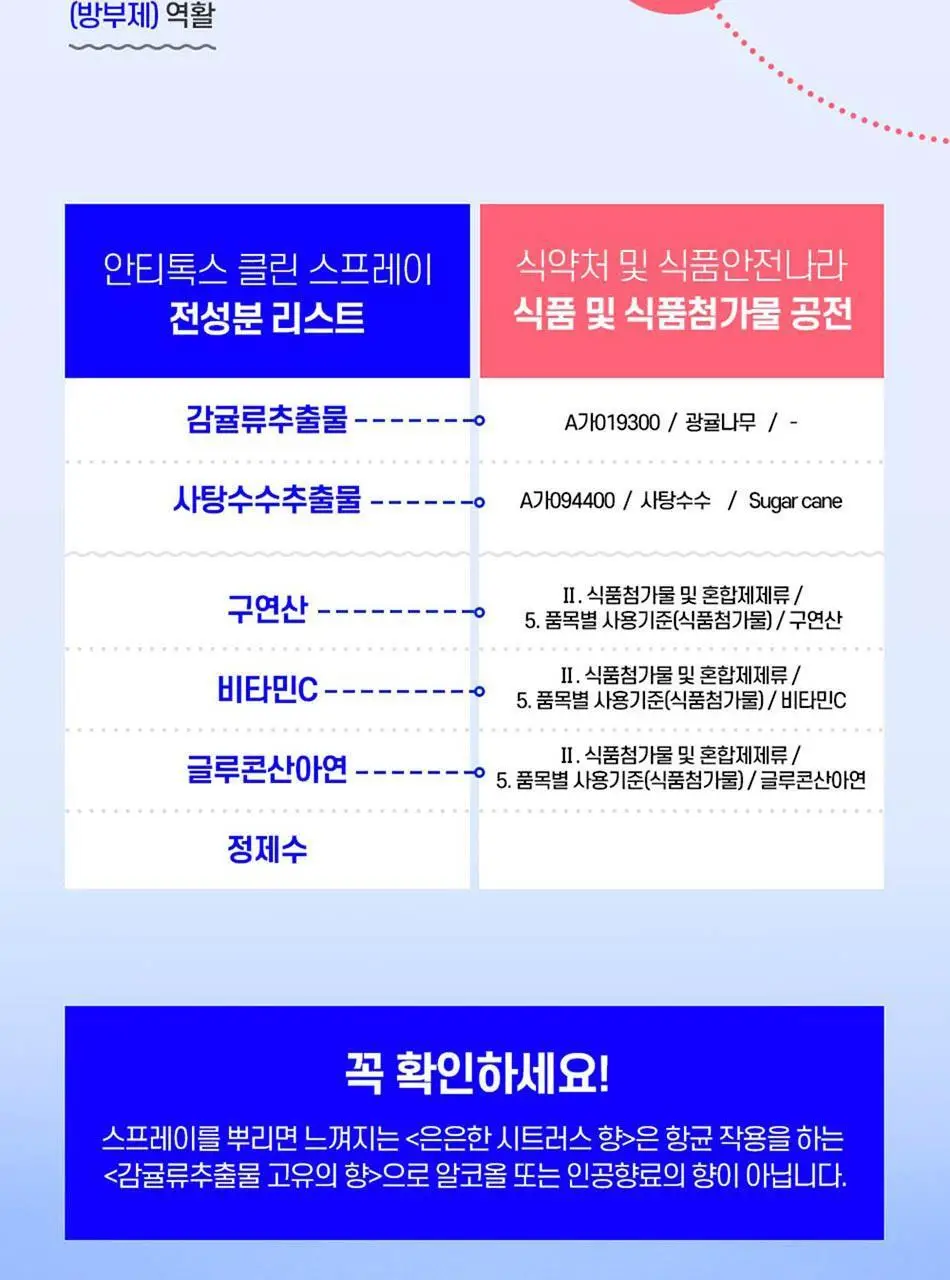 안티톡스 클린 스프레이 75ml/ 400ml본품/ 400ml리필 3종 택1 상세페이지 34