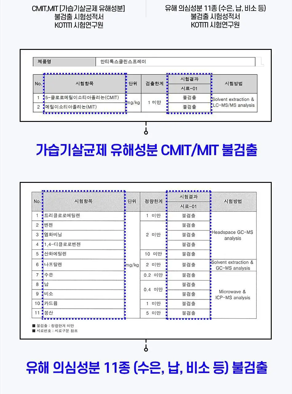 안티톡스 클린 스프레이 75ml/ 400ml본품/ 400ml리필 3종 택1 상세페이지 37