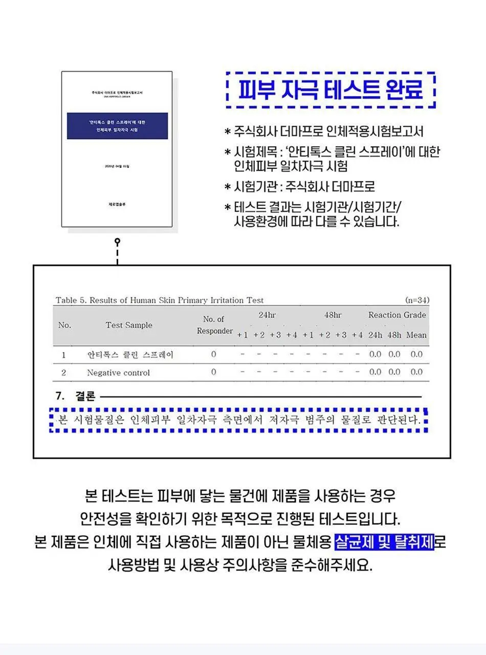 안티톡스 클린 스프레이 75ml/ 400ml본품/ 400ml리필 3종 택1 상세페이지 55