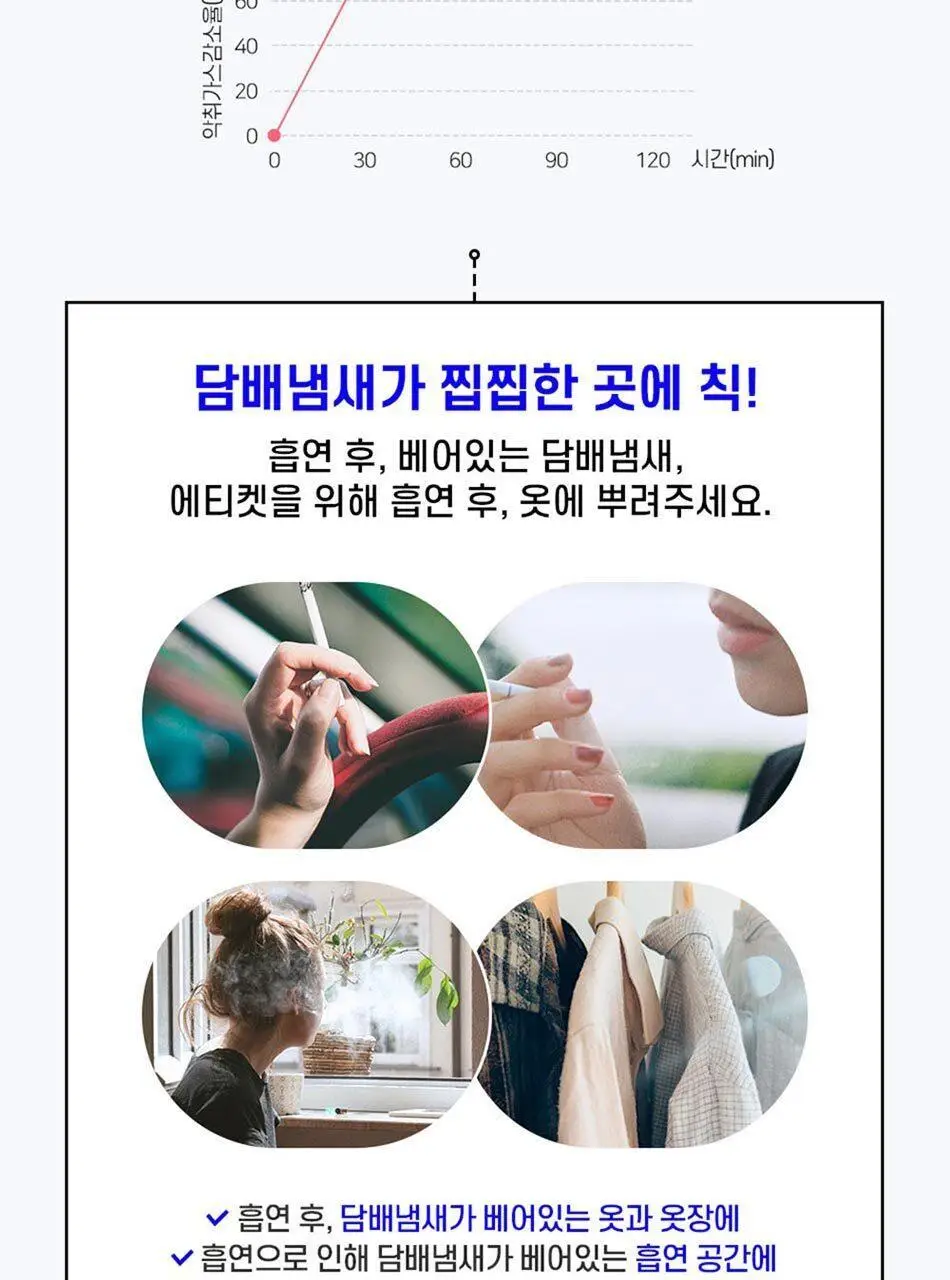 안티톡스 클린 스프레이 75ml/ 400ml본품/ 400ml리필 3종 택1 상세페이지 62